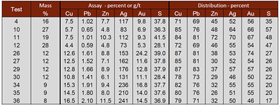 Table 1. (CNW Group/Silvercorp Metals Inc)