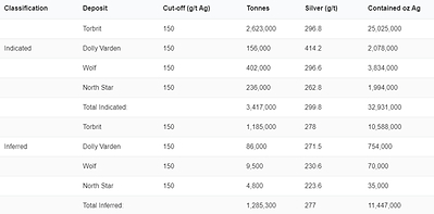 Dolly Varden Resource Estimate (CNW Group/Dolly Varden Silver Corp.)