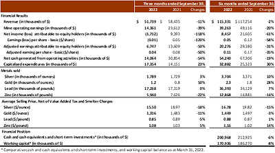 Tab 1 - CONSOLIDATED FINANCIAL RESULTS (CNW Group/Silvercorp Metals Inc)