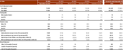 Tab 5 - INDIVIDUAL MINE OPERATING PERFORMANCE - GC Mine (CNW Group/Silvercorp Metals Inc)