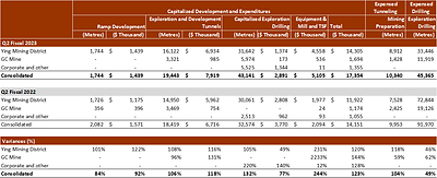 Tab 3 - EXPLORATION AND DEVELOPMENT (CNW Group/Silvercorp Metals Inc)
