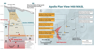 Figure 2: Plan View and Section Highlighting the New Western Expansion of the Apollo System (CNW Group/Collective Mining Ltd.)
