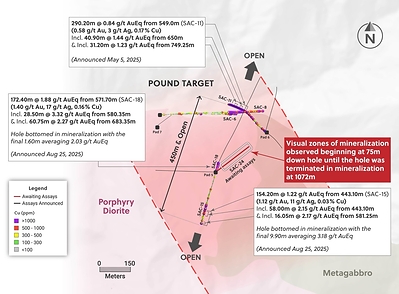 Figure 2: Plan View of the San Antonio Project Highlighting the Mineralized Corridor of the Pound Target and Hole SAC-24, Which Cut Significant Visual Mineralization (CNW Group/Collective Mining Ltd.)