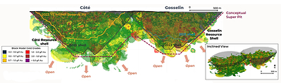 Figure 1: Long section of Côté and Gosselin conceptual super pit (Source: IAMGOLD Q3 2025 Presentation) (CNW Group/Metalla Royalty & Streaming Ltd.)