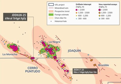 Figure 2: Plan view map of significant intercepts at Joaquin (historical and new) (Source: Unico quarterly activities report dated July 30, 2025) (CNW Group/Metalla Royalty & Streaming Ltd.)