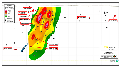 Figure 3: Lion Area long-section with drill holes reported in this news release, and core image of mineralization in holes PML-25-012a testing a large BHEM anomaly. (CNW Group/Power Metallic Mines Inc.)