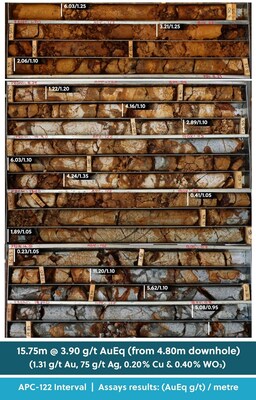 Figure 2: Drill Core Tray Photo Highlighting Mineralization from Surface of Drill Hole APC-122 (CNW Group/Collective Mining Ltd.)