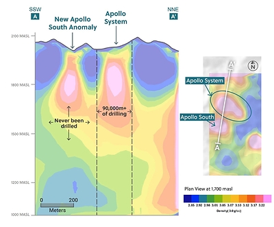 Figure 3: Section along Apollo, Highlighting the New South Apollo Anomaly Only 250 Metres from the Company’s Flagship Apollo System (CNW Group/Collective Mining Ltd.)