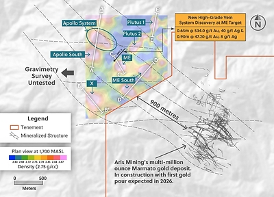 Figure 2: Zoomed-in Plan View Highlighting the Seven New Gravimetric Anomalies and Assay Results for the High-Grade Vein System Discovered at the ME Target (CNW Group/Collective Mining Ltd.)