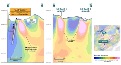 Figure 5: Section along Both the ME and ME South Anomalies Highlighting Three Large, Undrilled Gravimetric High Bodies (CNW Group/Collective Mining Ltd.)