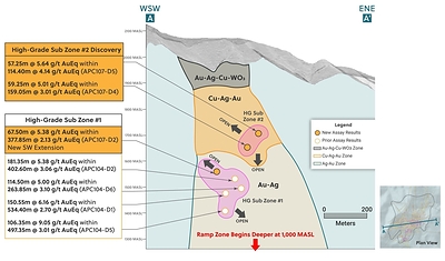 Figure 2: Apollo Metal Zonation Over 1,200 Metres Highlighting High-Grade Sub-Zone 1 and Sub-Zone 2 (CNW Group/Collective Mining Ltd.)