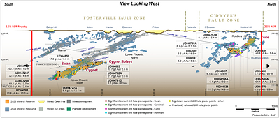 Figure 2: Fosterville Composite Longitudinal Section (Source: Agnico press release dated February 15, 2024) (CNW Group/Metalla Royalty & Streaming Ltd.)