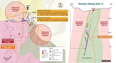 Figure 2: Plan View and Cross Section Along SAC-11 Showing the Potential Porphyry Source Location at the Pound Target (CNW Group/Collective Mining Ltd.)