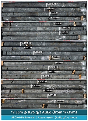 Figure 4: Drill Core Tray Photo Highlighting a Portion of APC104-D6 (CNW Group/Collective Mining Ltd.)
