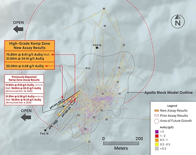 Figure 2: Plan View of the Apollo System Outlining Assay Results for Drill Holes Intersecting the High-Grade Ramp Zone Discovery (CNW Group/Collective Mining Ltd.)