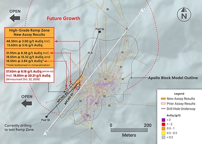 Figure 2: Plan View of the Apollo System Outlining Assay Results for Drill Holes Intersecting the High-Grade Ramp Zone Discovery (CNW Group/Collective Mining Ltd.)