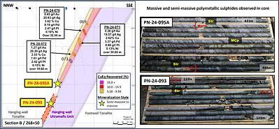Figure 2: Section view presenting the location of holes PN-24-093 and PN-24-095A, along with core pictures of the intercepted mineralization. (CNW Group/Power Nickel Inc.)
