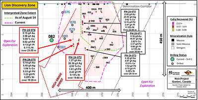 Figure 1: Longitudinal view of the Lion Zone Discovery; assay results from PN-24-072, PN-24-074 and PN-24-075 are presented in red. The current size the of the zone is derived from observation of semi-massive to massive sulphides. An interpreted deformation corridor appears to control the presence and thickness of mineralized sulphides. (CNW Group/Power Nickel Inc.)
