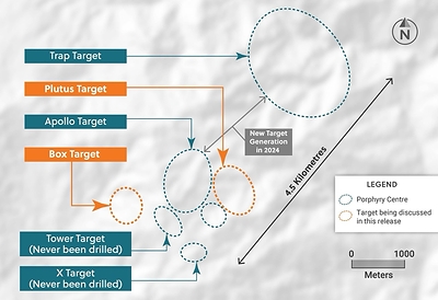 Figure 2: Plan View of the Guayabales Project Highlighting the Box and Plutus Target Areas (CNW Group/Collective Mining Ltd.)