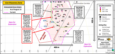 Figure 1: Longitudinal view of the Lion Zone Discovery; assay results from PN-24-071 and PN-24-073 are presented in red. The current size the of the zone is derived from observation of semi-massive to massive sulphides. An interpreted deformation corridor appears to control the presence and thickness of mineralized sulphides. (CNW Group/Power Nickel Inc.)