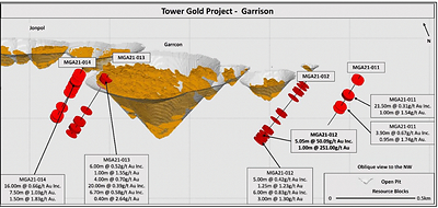 Figure 2: Cross Section showing high grade intervals below the Garrcon resource pits (Source: Moneta Gold Inc. press release on Step-out drilling at Garrcon, Tower Gold Project, issued July 7, 2022) (CNW Group/Metalla Royalty and Streaming Ltd.)