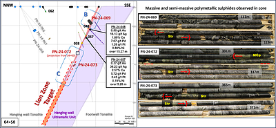 Figure 4: Sections 04+50. Mineralized zone is between Red Brackets. Comprised of Massive And Semi Massive Chalcopyrite and Stringers. (CNW Group/Power Nickel Inc.)