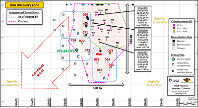 Figure 1: Longitudinal view of the Lion Discovery zone; highlighting the location of holes PN-24-063 to PN-24-075. This figure highlights the current size the of the zone, given the successful intersections of the semi-massive to massive sulphides from the new holes. (CNW Group/Power Nickel Inc.)