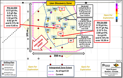 Figure 1: Longitudinal view of the Lion Discovery zone; highlighting the location of holes PN-24-050 and PN-24-060, the pierce points locations of the 2024 winter drill holes, as well as the proposed conceptual 2024 summer drilling plan. (CNW Group/Power Nickel Inc.)