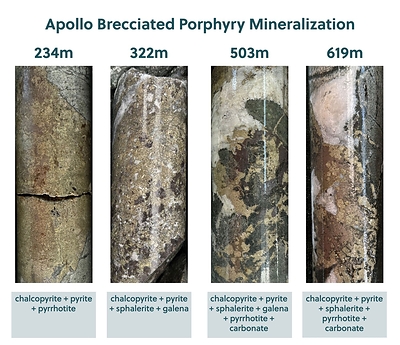 Figure 2: Core Photo Highlights from Drill Hole APC-93 (CNW Group/Collective Mining Ltd.)