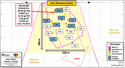Figure 2: Longitudinal view of the Lion Discovery zone; Presenting the location of hole PN-24-055, as well as the pierce points locations of the other winter 2024 drillholes. (CNW Group/Power Nickel Inc.)