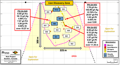 Figure 2: Longitudinal view of the Lion Discovery zone; presenting the location of holes PN-24-048, PN-24-052, and PN-24-053, as well as the pierce points locations of the other winter 2024 drillholes. (CNW Group/Power Nickel Inc.)