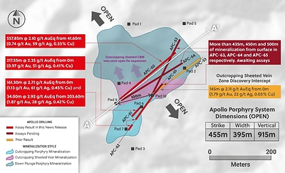 Figure 1: Plan View of Drill Holes Announced in this Release and the Location of the Outcropping Zone of Sheeted CBM Vein Mineralization (CNW Group/Collective Mining Ltd.)