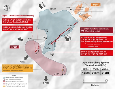 Figure 1: Plan View Covering Drill Holes Announced in the Release Including the New Porphyry Discovery Within the Target 1 Zone (CNW Group/Collective Mining Ltd.)