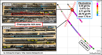 Figure 1: Core photos showing the chalcopyrite-rich intersections defined as the PGM rich zone; Location of each intersection is presented on a cross-section view looking east. (CNW Group/Power Nickel Inc.)
