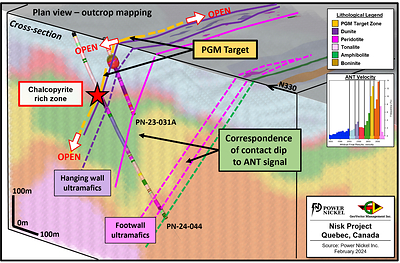 Figure 4: 3D view showing both outcrop mapping and drillhole data against the Fleet ANT survey. (CNW Group/Power Nickel Inc.)