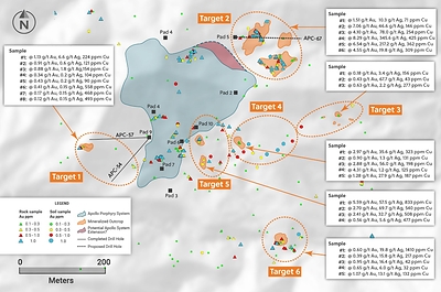 Figure 1: Plan View of the Six New Targets Surrounding Apollo, Including Drill Traces for Holes Completed Testing Target 1 and the Initial Proposed Hole to Test Target 2 (CNW Group/Collective Mining Ltd.)