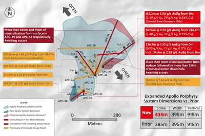 Figure 1: Plan View of Drilling Highlighting Drill Holes APC-45, APC-47, APC-48, APC-49 and APC-55 (CNW Group/Collective Mining Ltd.)