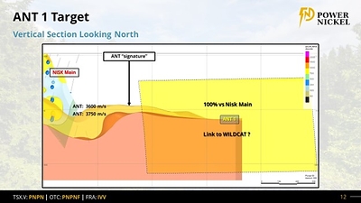 Figure 3 (CNW Group/Power Nickel Inc.)