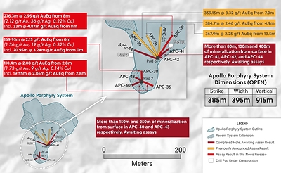 Figure 1: Plan View of the Apollo Porphyry System Highlighting Drill Holes APC-36, APC-38 and APC-39 (CNW Group/Collective Mining Ltd.)