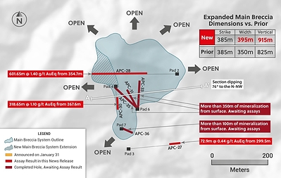 Figure 1: Plan View of the Main Breccia System at Apollo Highlighting Drill Holes APC-27, APC-28, APC-30 and Visual Results for APC-31, APC-33, APC-35 and APC-36 (CNW Group/Collective Mining Ltd.)