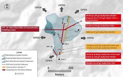 Figure 1: Plan View of the Main Breccia System at Apollo Highlighting Drill Holes APC-25, APC-26 and APC-29 (CNW Group/Collective Mining Ltd.)