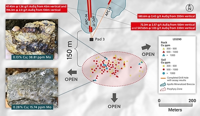 Figure 2: Detailed View of the Soil Anomaly Covering the New Porphyry Target with Photos and Assay Results for Rock Samples (CNW Group/Collective Mining Ltd.)