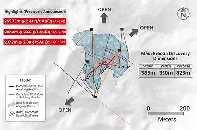 Figure 2. Main Breccia Discovery Dimensions, Drill Hole Highlights, and Outstanding Holes (CNW Group/Collective Mining Ltd.)