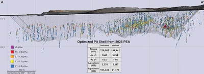 Figure 2: Mineral Point Longitudinal Section Map (CNW Group/i-80 Gold Corp)