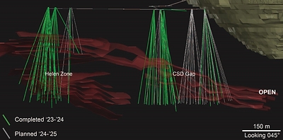 Figure 2 – 3D View of the Cove Deposit and Drill Program (CNW Group/i-80 Gold Corp)