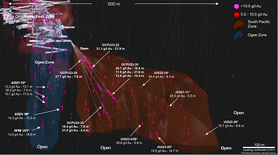 Figure 1 – Long Section View (CNW Group/i-80 Gold Corp)