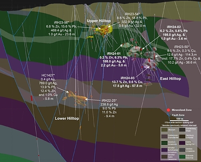 Figure 2 – Hilltop Cross-section (CNW Group/i-80 Gold Corp)