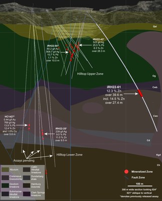 Figure 2 – Cross Section Hilltop Target (CNW Group/i-80 Gold Corp)