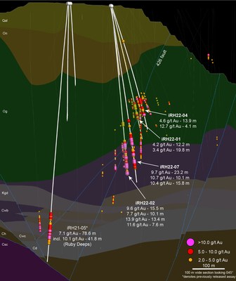 Figure 2 – Cross Section – 426 Zone (CNW Group/i-80 Gold Corp)