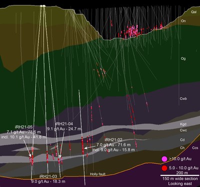 Figure 2 – Section – Ruby Deeps Zone (CNW Group/i-80 Gold Corp)